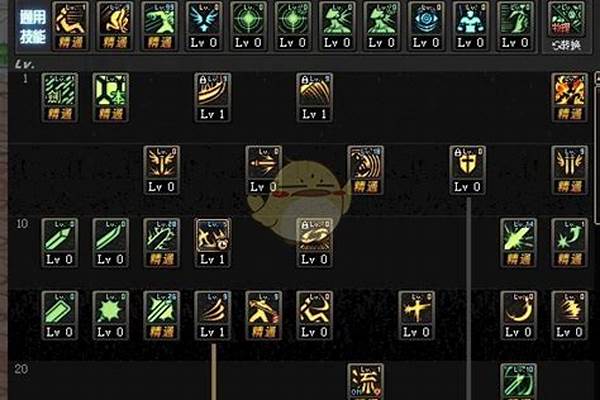 剑魂技能栏放什么技能