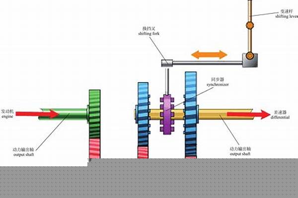 变速齿轮有什么用途和作用