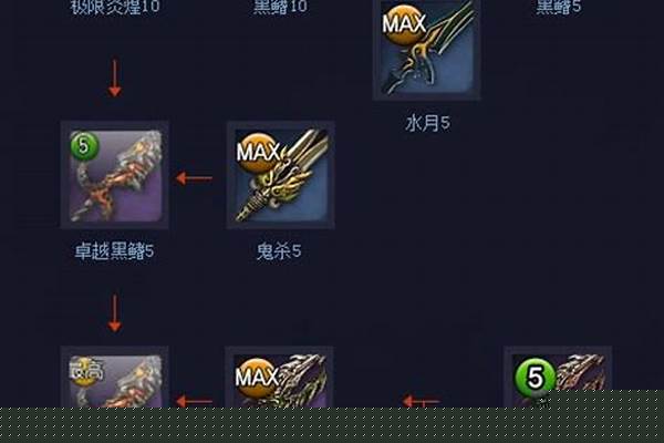 剑灵千魂武器升级路线