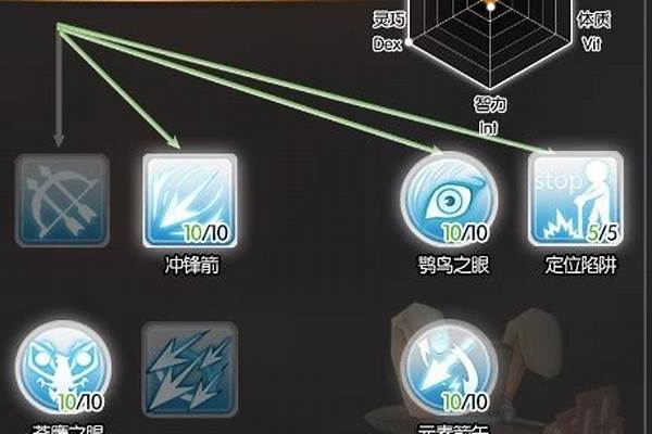 仙境传说弓箭手攻略