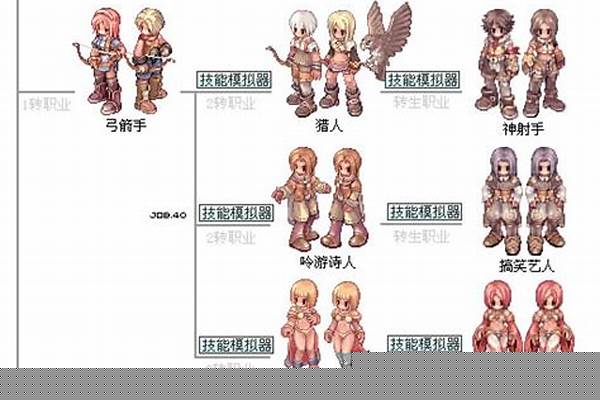 仙境传说职业技能介绍