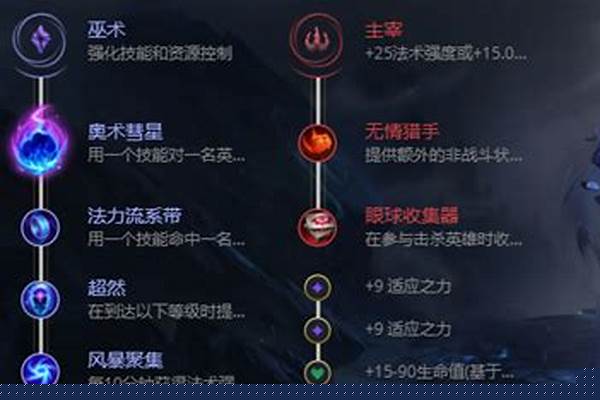 吉格斯出装大乱斗