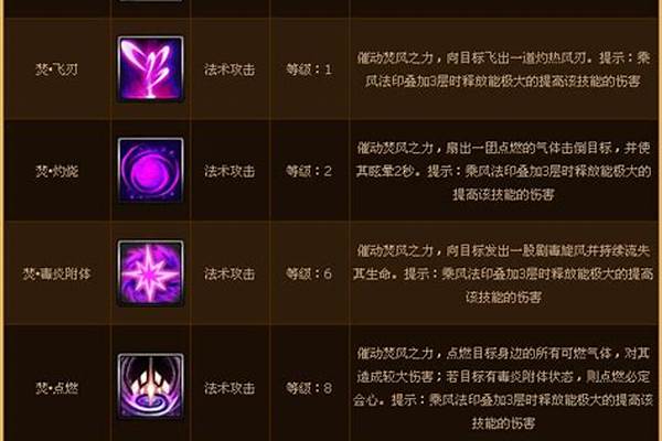乘风法师技能摆放