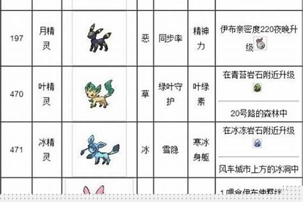 口袋妖怪伊布多少级进化