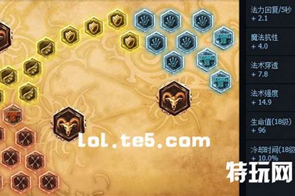 哨兵之殇天赋怎么加点