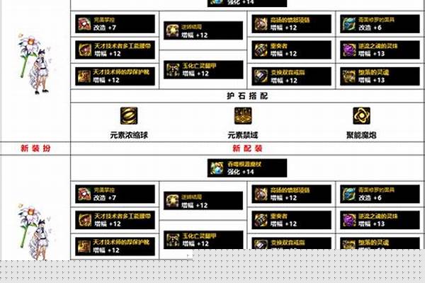 元素爆破师装备爆发向装备排名