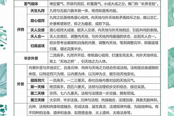 修魔修为境界的详解