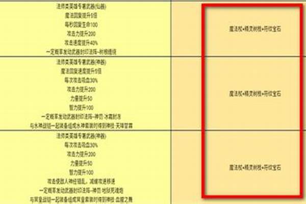 伏魔战记攻略装备合成