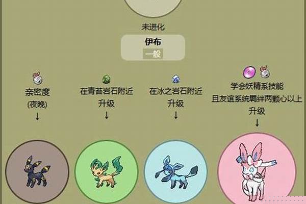 口袋妖怪伊布有几种进化形态