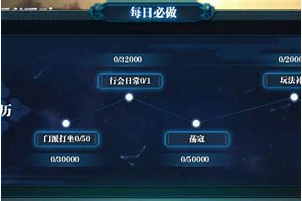 天刀如何获得阅历