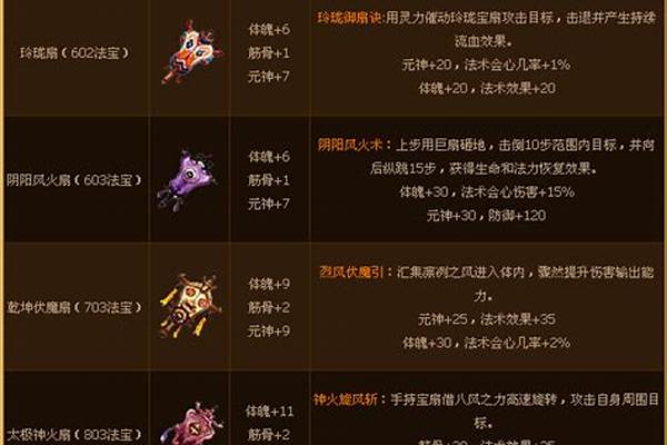 乘风法师技能摆放