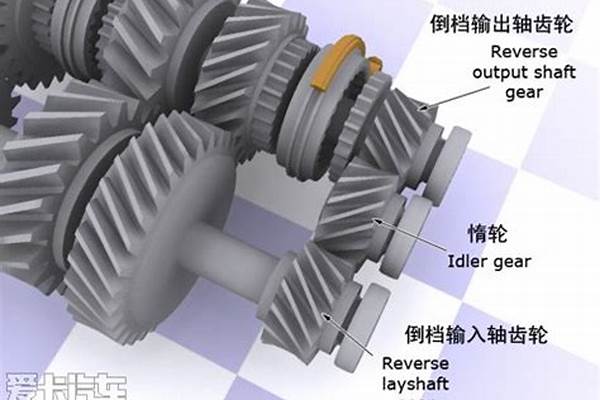 变速齿轮是干什么的