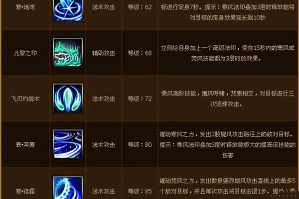 乘风法师炫刃技能介绍
