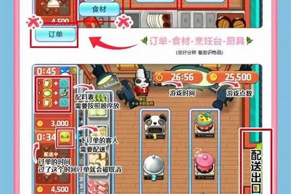 冒险岛唐云的厨房