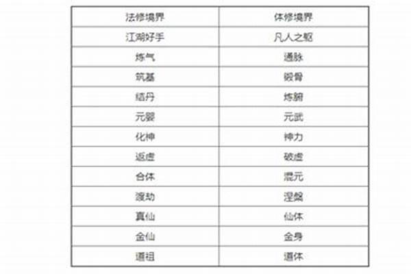 修真魔修的境界划分