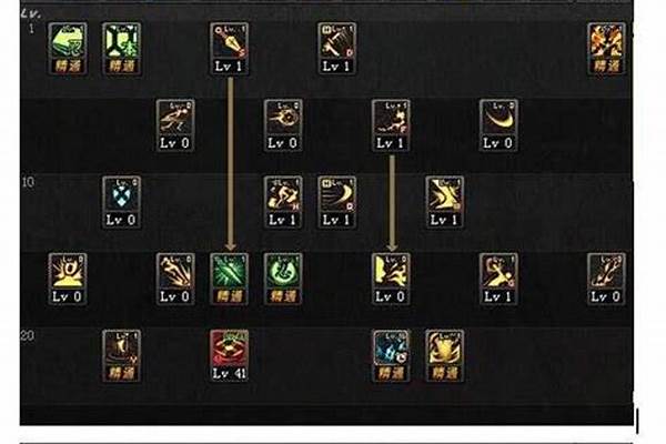 地下城与勇士忍者加点