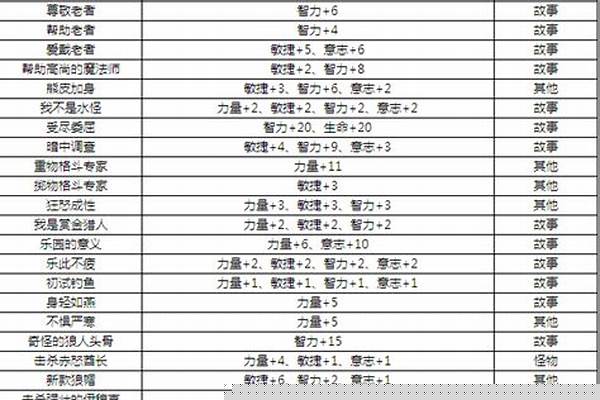 洛奇英雄传头衔在哪里打开