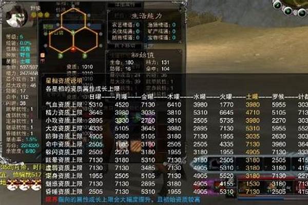 梦幻诛仙宠物加点公式