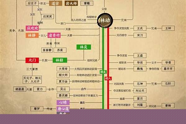 武动乾坤等级划分和斗破苍穹相比