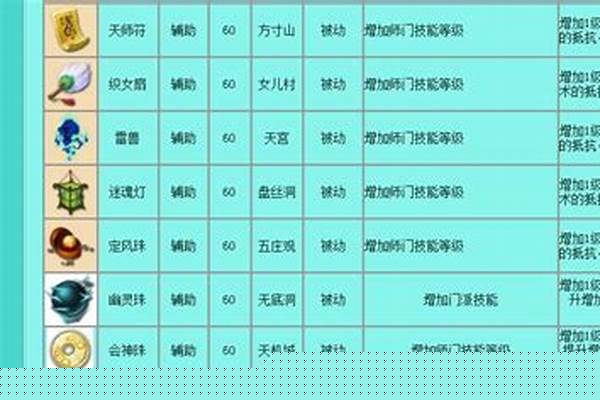 梦幻西游法宝属性有什么用