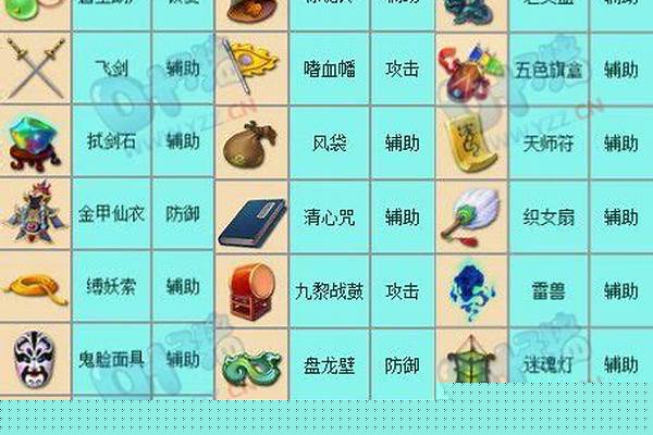 梦幻西游法宝任务铁扇公主要什么