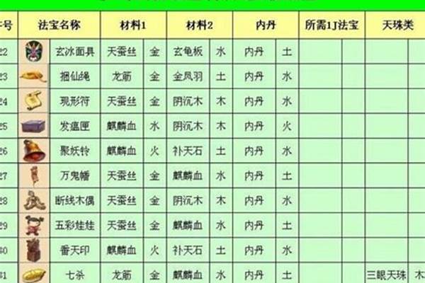 梦幻西游法宝属性攻略