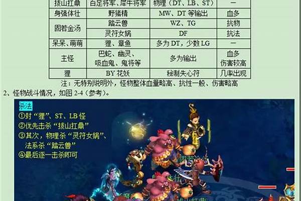 梦幻西游长安保卫战进洞攻略