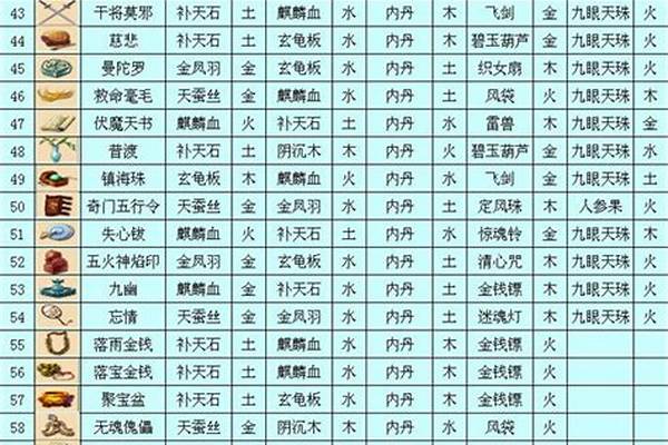 梦幻西游法宝属性攻略