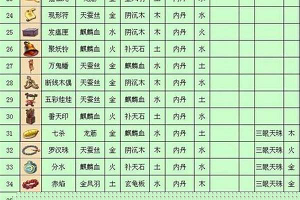 梦幻合法宝摆放位置