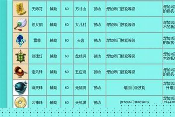 梦幻西游法宝属性怎么重置