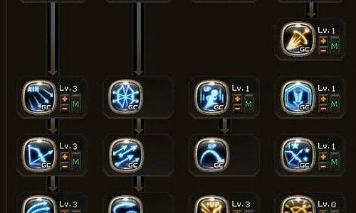 龙之谷箭神加什么属性
