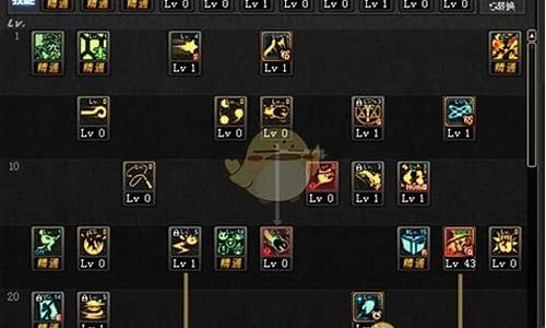 魔道学者加点攻略