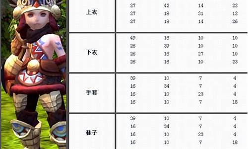 龙之谷天启套装属性