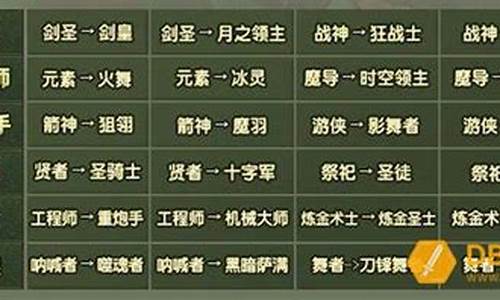 龙之谷工程师转职什么好