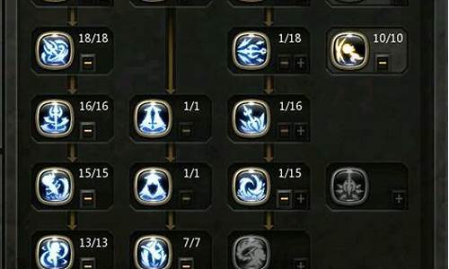 龙之谷战士加点攻略