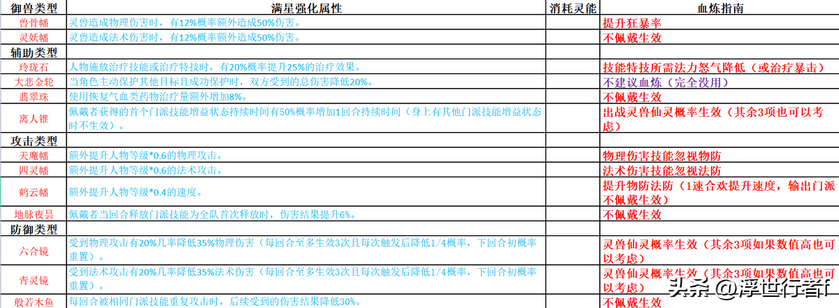 梦幻诛仙法宝技能效果