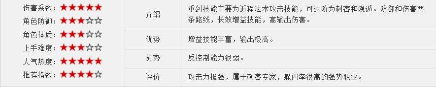 御龙在天狂斧玩哪个好