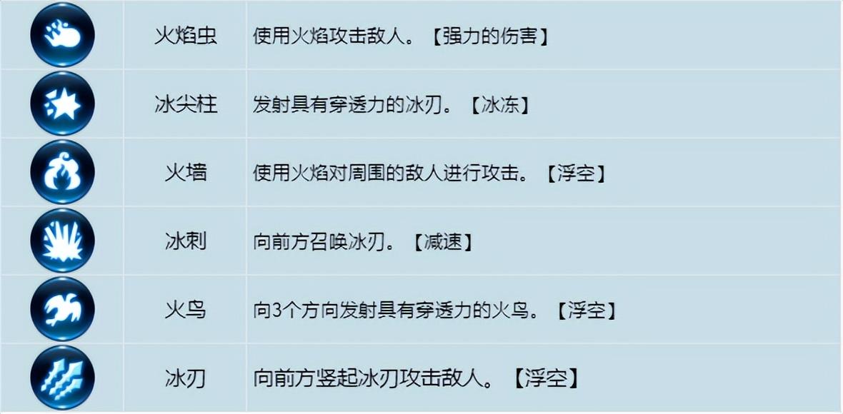 龙之谷魔导师技能