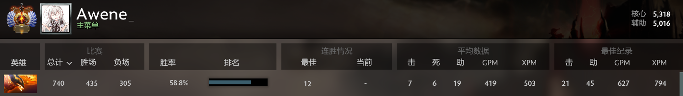 刀塔凤凰出装攻略