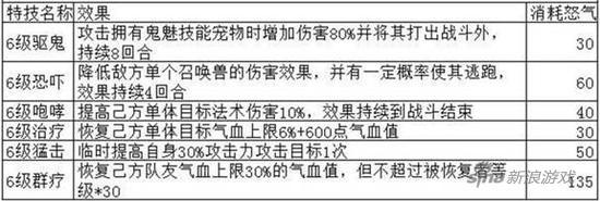 梦幻诛仙法宝技能散财