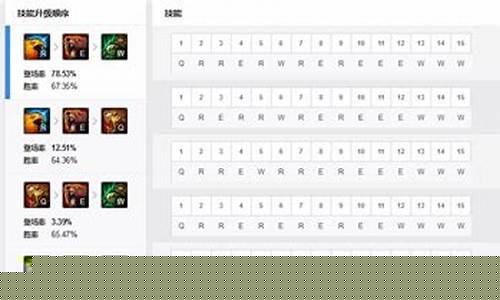 乌迪尔打野怎么加点