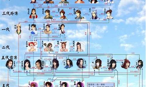 仙剑奇侠传人物介绍大全