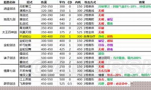 侠客风云传武功大全