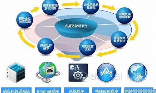 信息系统与管理工程