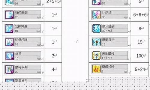 冒险岛战神加点推荐