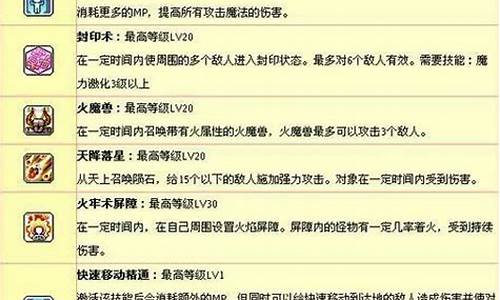 冒险岛炎术士技能加点顺序