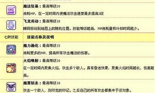 冒险岛龙神技能加点攻略