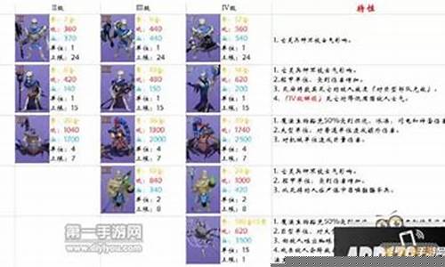 剑与家园龙骑士加点