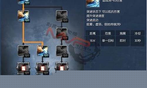 剑灵力士三系加点