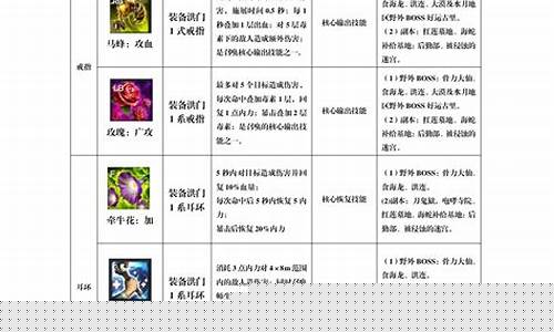 剑灵生活技能搭配攻略